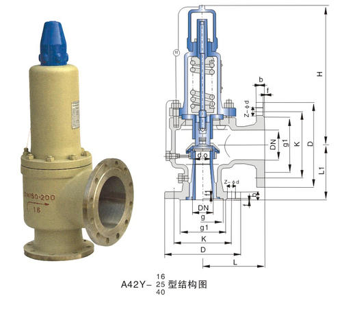 安全(quan)閥常見故(gu)障及解決(jue)方法