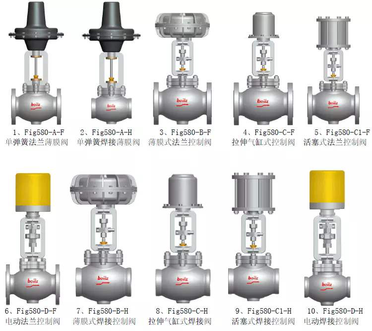 電動(dong)調節閥和(he)氣動調節(jie)閥的性能(neng)特點對比(bi)